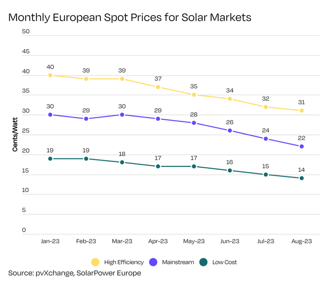 full black solar panel in Europe market