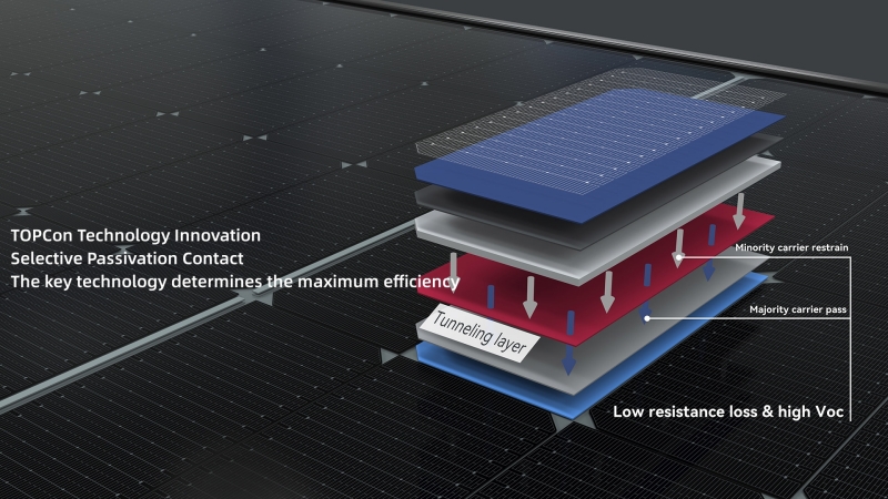N Type TOPCON solar module manufacturer solar power manufacturing companies