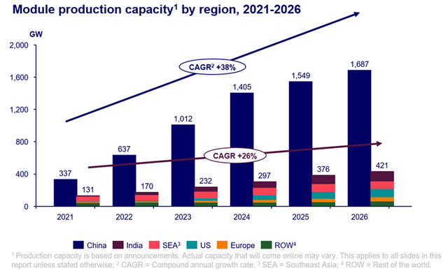 photovoltaic manufacturing